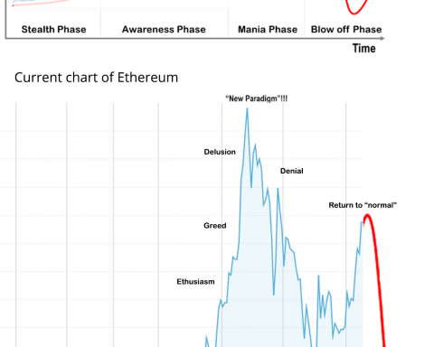 uncomfortable truth about decline of ethereum